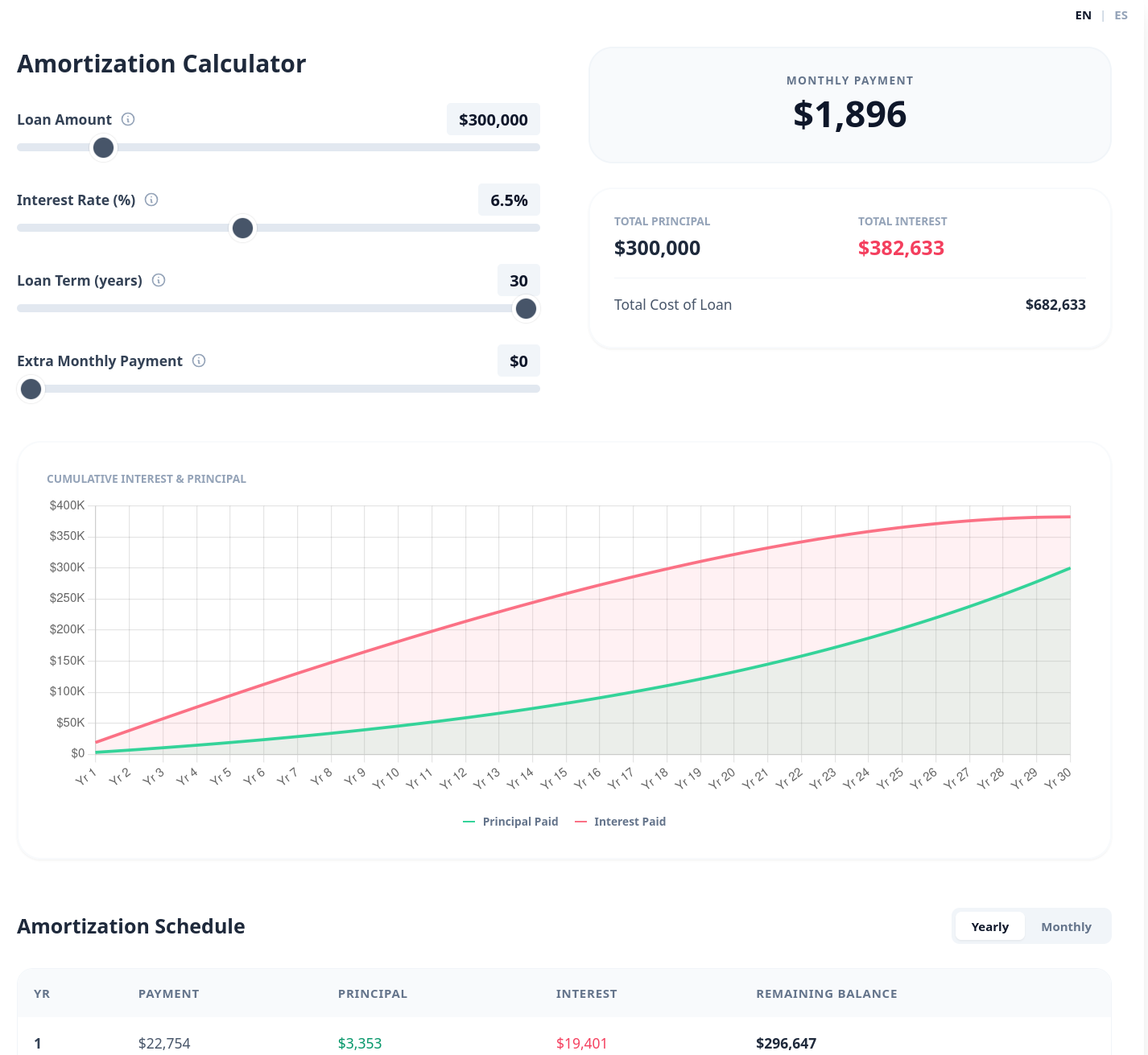 Amortization